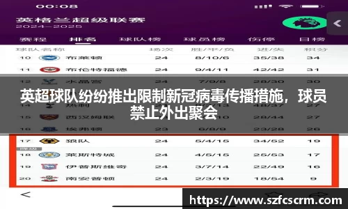 英超球队纷纷推出限制新冠病毒传播措施，球员禁止外出聚会